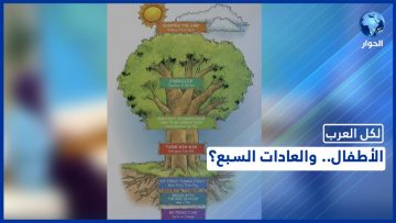 خاص: [ID: ux37I6TIqBA] Youtube Automatic